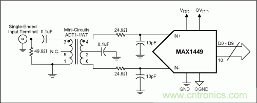 正確選擇輸入網(wǎng)絡(luò)，優(yōu)化高速ADC的動(dòng)態(tài)性能和增益平坦度