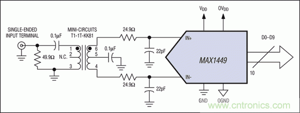 在高中頻ADC應(yīng)用中，如何改善增益平坦度而又不影響動態(tài)性能？