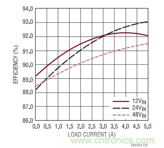 高電壓、高效率正至負(fù)轉(zhuǎn)換器