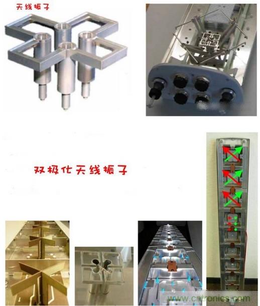 從增益到輻射參數(shù)，剖析5G時(shí)代基站天線將發(fā)生哪些變化