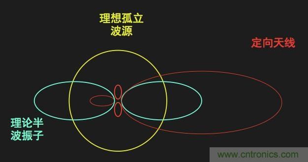 從增益到輻射參數(shù)，剖析5G時(shí)代基站天線將發(fā)生哪些變化