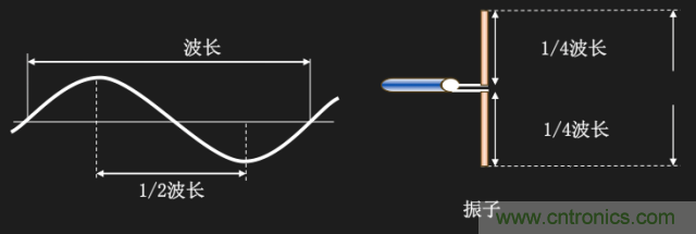 從增益到輻射參數(shù)，剖析5G時(shí)代基站天線將發(fā)生哪些變化
