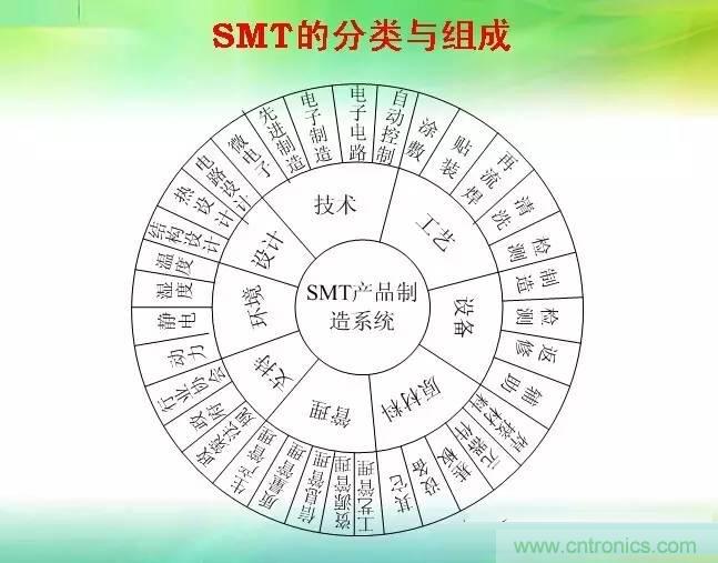 SMT無塵貼片車間生產(chǎn)環(huán)境要求與SMT制程管理規(guī)定實(shí)用手冊！！