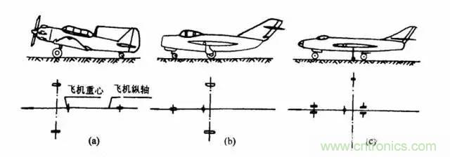 無(wú)人機(jī)降落方式大盤(pán)點(diǎn)