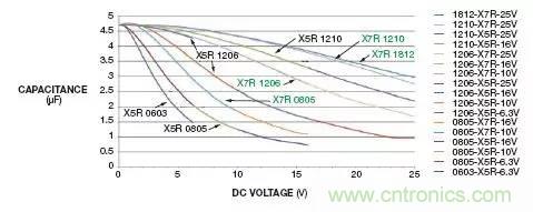 加了濾波電路，結(jié)果電源紋波還變大了！