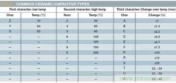 加了濾波電路，結(jié)果電源紋波還變大了！
