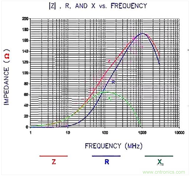 加了濾波電路，結(jié)果電源紋波還變大了！