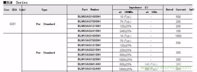 加了濾波電路，結(jié)果電源紋波還變大了！