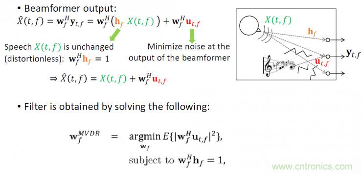 智能語音前端處理中有哪些關(guān)鍵問題需要解決？