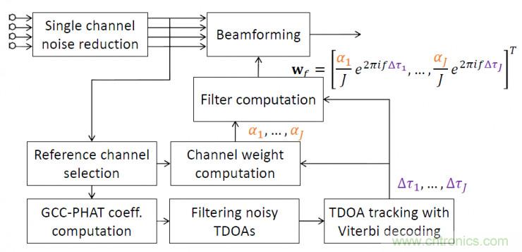 智能語音前端處理中有哪些關(guān)鍵問題需要解決？