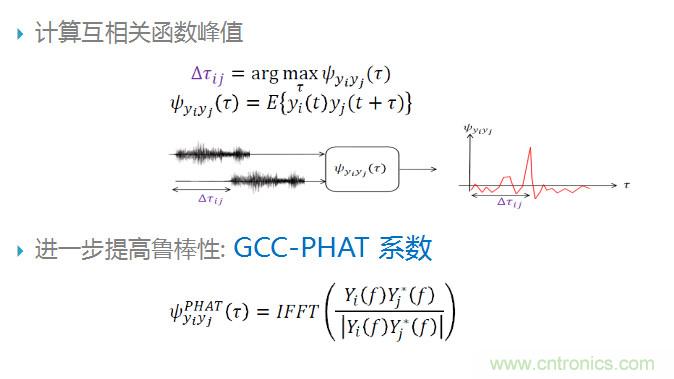 智能語音前端處理中有哪些關(guān)鍵問題需要解決？