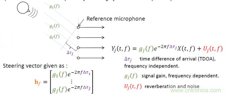 智能語音前端處理中有哪些關(guān)鍵問題需要解決？