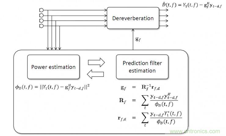 智能語音前端處理中有哪些關(guān)鍵問題需要解決？