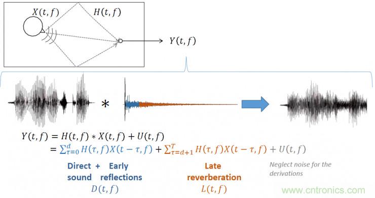 智能語音前端處理中有哪些關(guān)鍵問題需要解決？