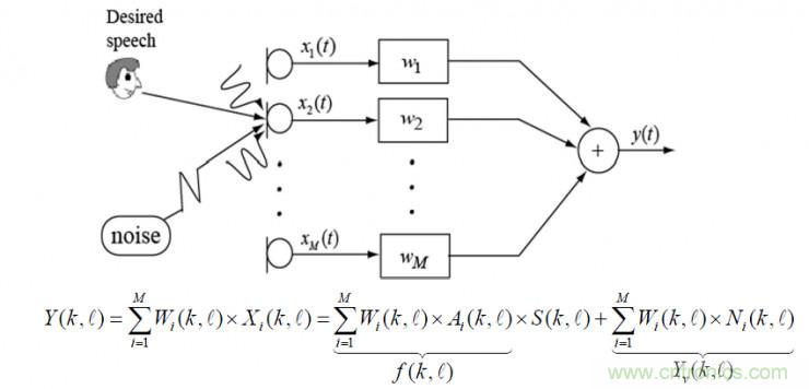 智能語音前端處理中有哪些關(guān)鍵問題需要解決？