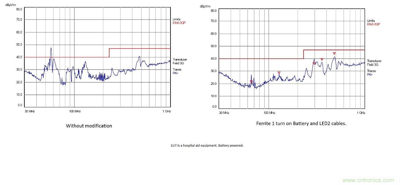在嚴(yán)格的時(shí)間、規(guī)模和成本限制下解決常見(jiàn)的EMC挑戰(zhàn)