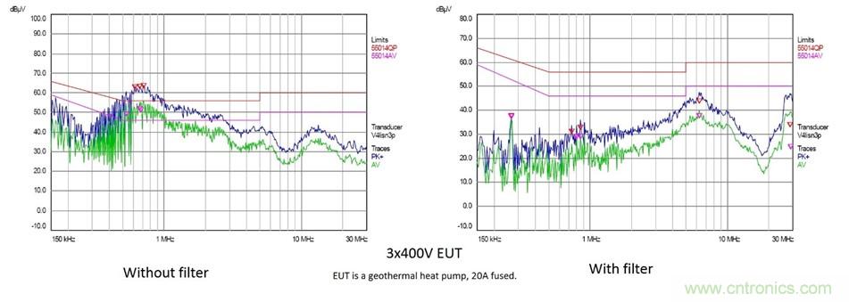 在嚴(yán)格的時(shí)間、規(guī)模和成本限制下解決常見(jiàn)的EMC挑戰(zhàn)