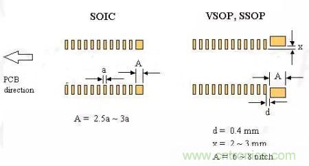 如何做PCB的元器件焊盤設(shè)計(jì)？