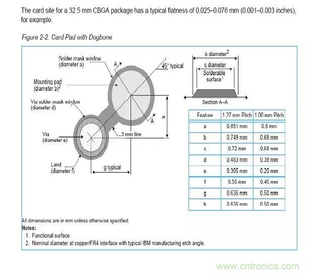 如何做PCB的元器件焊盤設(shè)計(jì)？