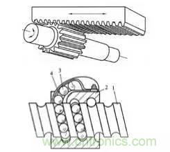 一文讀懂工業(yè)機器人結(jié)構(gòu)、驅(qū)動及技術(shù)指標(biāo)