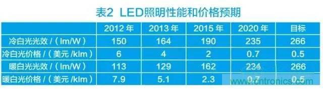 帶你走進(jìn)碳化硅元器件的前世今生！