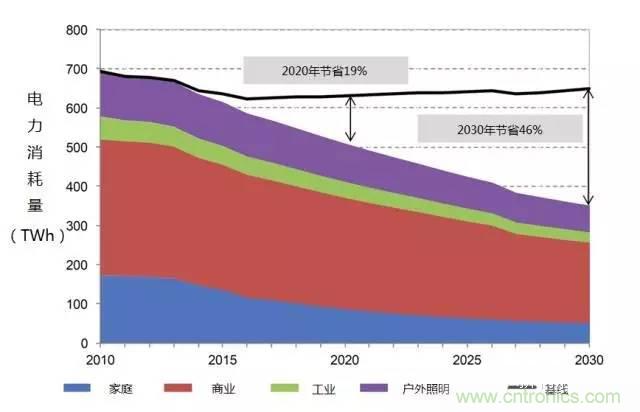 帶你走進(jìn)碳化硅元器件的前世今生！