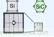 帶你走進(jìn)碳化硅元器件的前世今生！