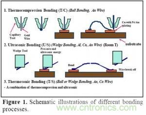集成電路芯片電極如何引出來？