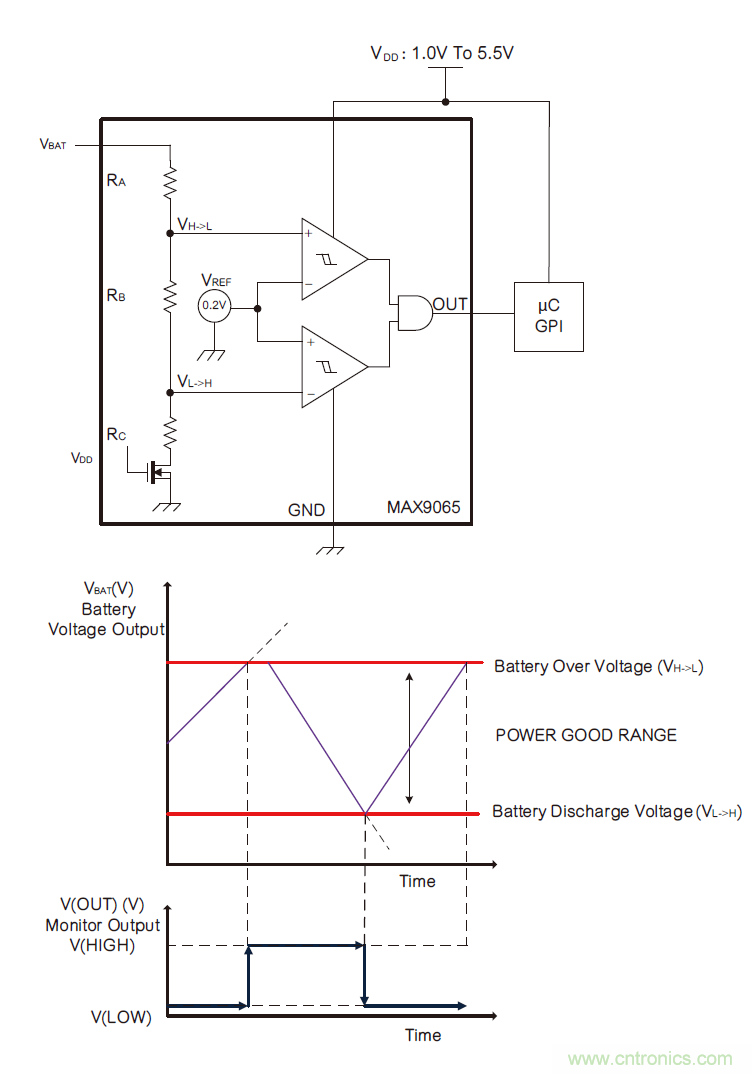 微小尺寸、超低功耗比較器是電池監(jiān)測和管理的理想選擇
