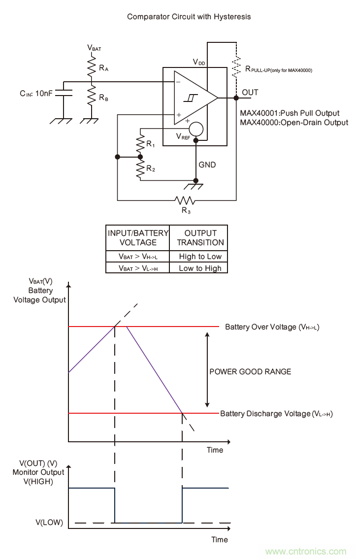 微小尺寸、超低功耗比較器是電池監(jiān)測和管理的理想選擇