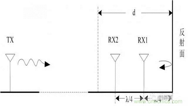 四個要點，幫你搞定LoRa天線匹配電路
