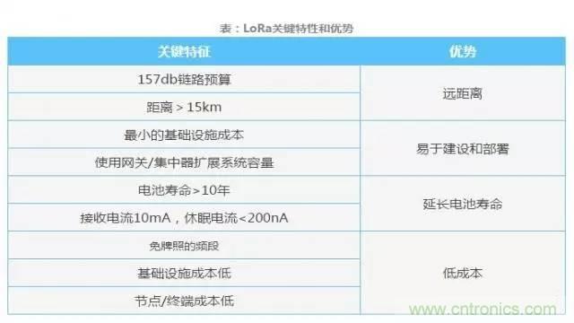四個要點，幫你搞定LoRa天線匹配電路