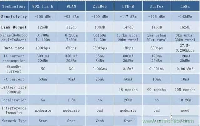 四個要點，幫你搞定LoRa天線匹配電路