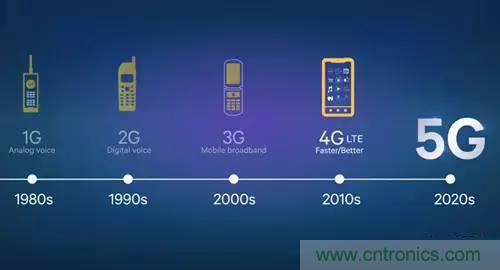 從電報(bào)到5G 從甚低頻到太赫茲 細(xì)數(shù)無(wú)線(xiàn)電頻譜發(fā)展史