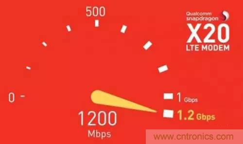 從電報(bào)到5G 從甚低頻到太赫茲 細(xì)數(shù)無(wú)線(xiàn)電頻譜發(fā)展史