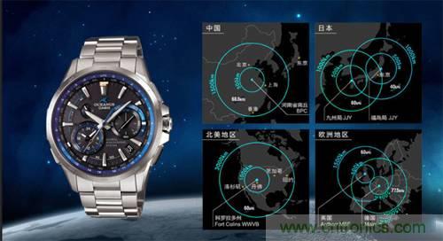 從電報(bào)到5G 從甚低頻到太赫茲 細(xì)數(shù)無(wú)線(xiàn)電頻譜發(fā)展史