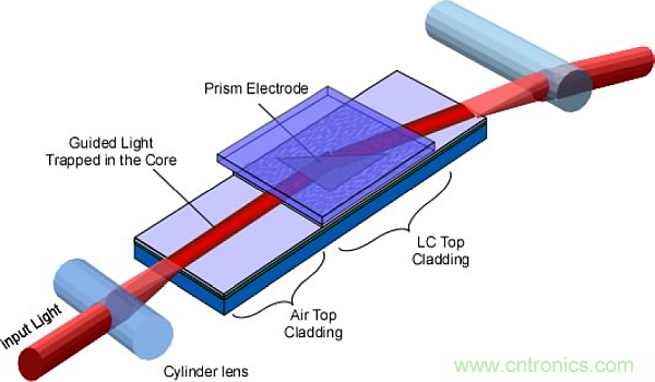 利用創(chuàng)新電子產(chǎn)品增強(qiáng)司機(jī)的視力、感官和反應(yīng)能力
