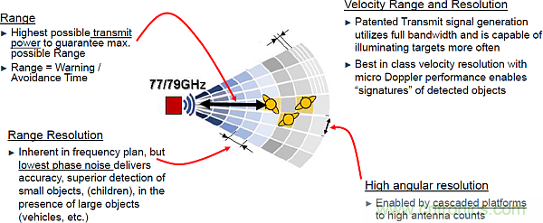 利用創(chuàng)新電子產(chǎn)品增強(qiáng)司機(jī)的視力、感官和反應(yīng)能力