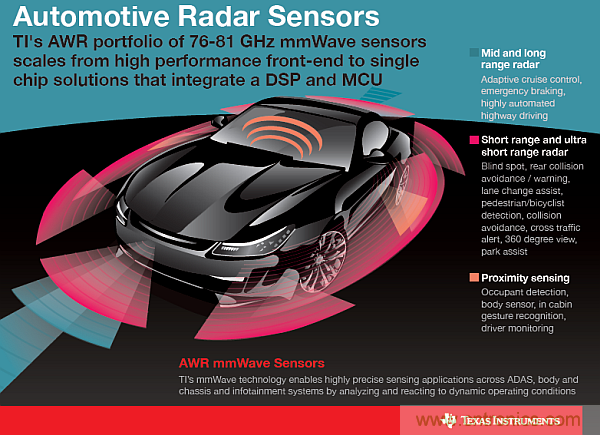 利用創(chuàng)新電子產(chǎn)品增強(qiáng)司機(jī)的視力、感官和反應(yīng)能力
