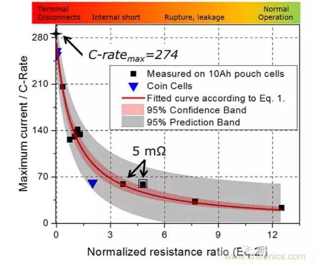 鋰離子電池安全測(cè)試解析：擠壓、針刺、短路