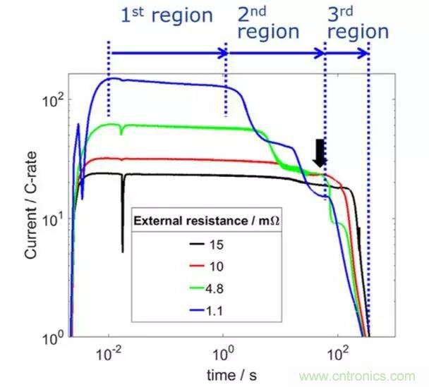 鋰離子電池安全測(cè)試解析：擠壓、針刺、短路