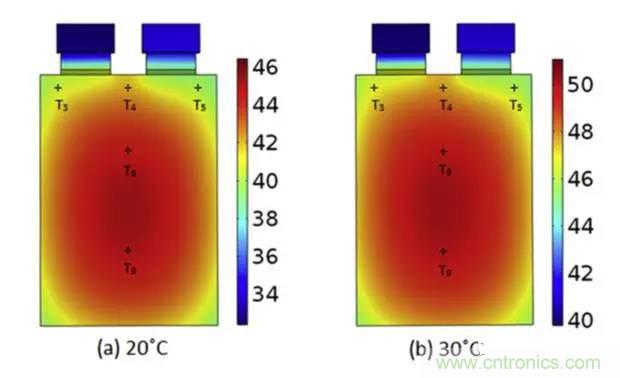 鋰離子電池安全測(cè)試解析：擠壓、針刺、短路