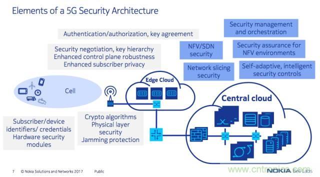 遭遇DDoS、漏洞及旁路攻擊，5G如何應對？