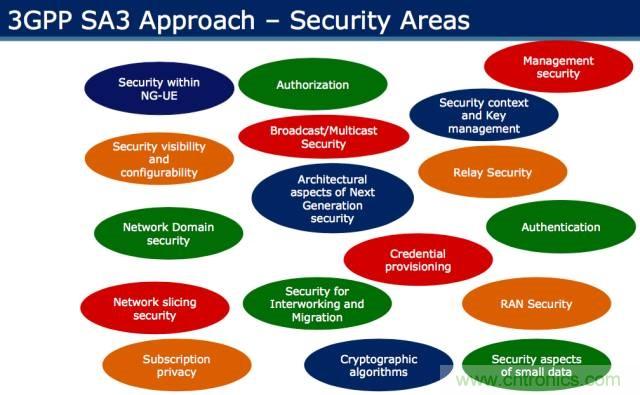 遭遇DDoS、漏洞及旁路攻擊，5G如何應對？