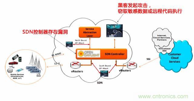 遭遇DDoS、漏洞及旁路攻擊，5G如何應對？