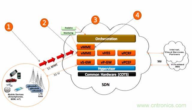 遭遇DDoS、漏洞及旁路攻擊，5G如何應對？