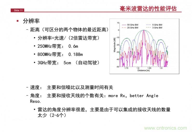 解讀：為什么毫米波雷達(dá)是自動(dòng)駕駛不可或缺的傳感器？