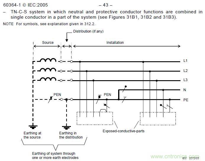 金屬外殼設(shè)備為何頻發(fā)漏電？我們又該如何杜絕？