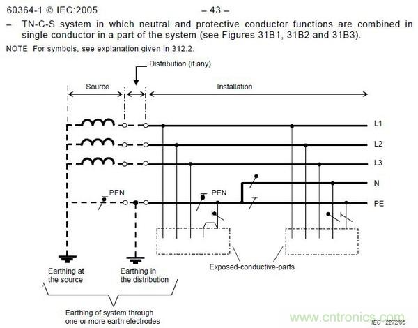 金屬外殼設(shè)備為何頻發(fā)漏電？我們又該如何杜絕？