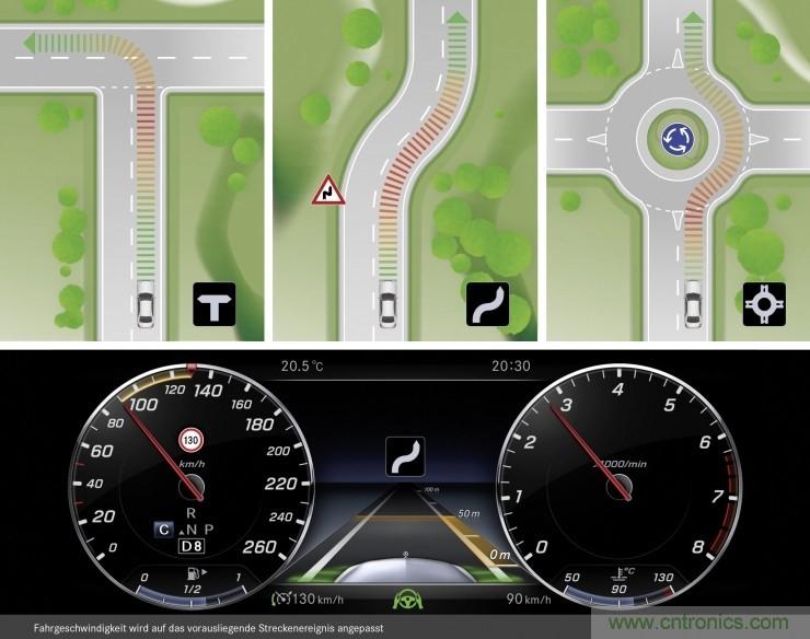 推動自動駕駛的關(guān)鍵驅(qū)動技術(shù)有哪些？